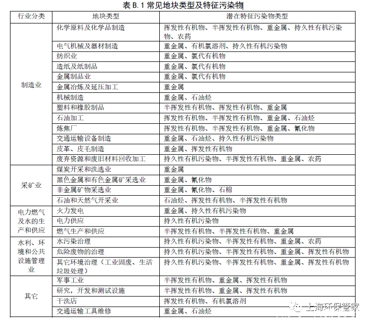 污染治理|土壤污染狀況及修復(fù)技術(shù)簡(jiǎn)介